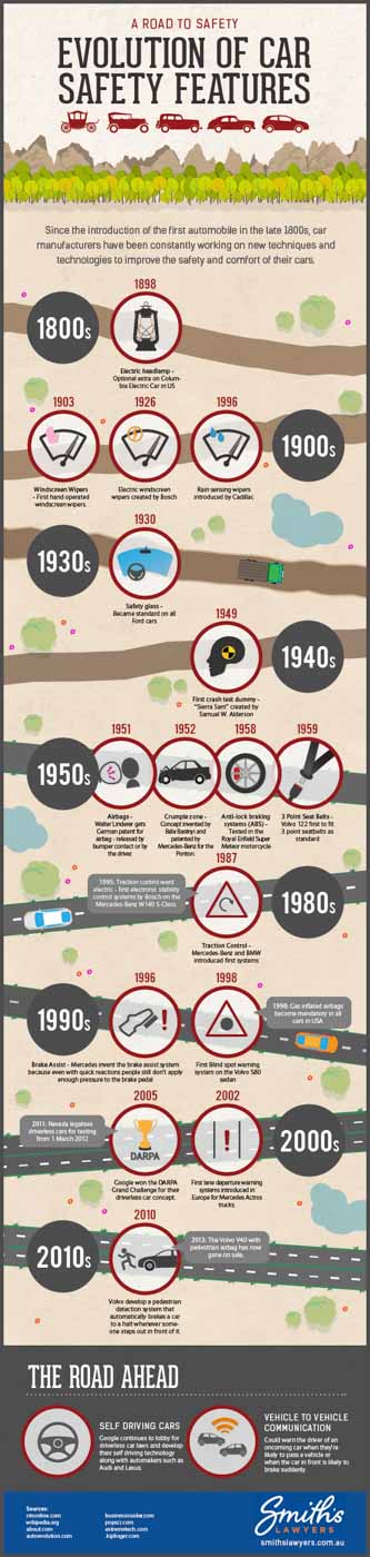 road-to-safety-infographic-smiths